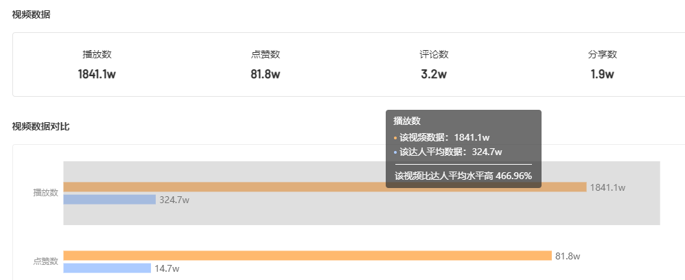 单周涨粉20w+，佛系直播竟让他意外变身带货黑马？