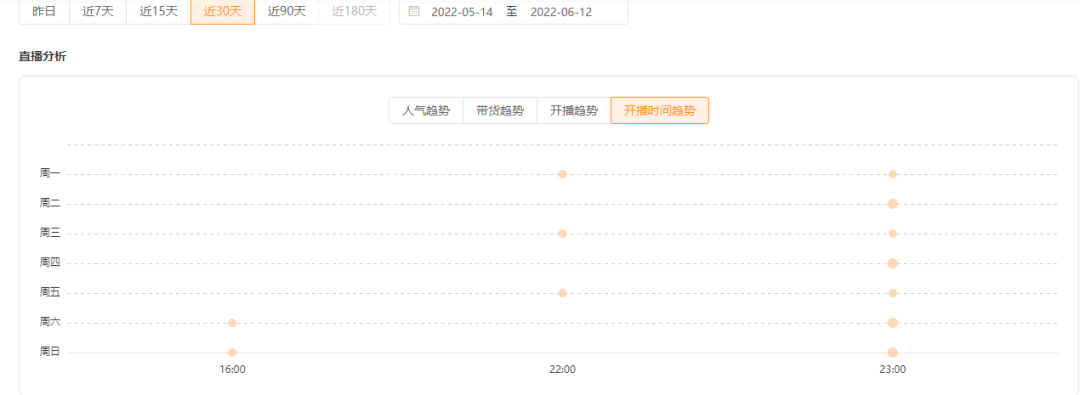 单周涨粉20w+，佛系直播竟让他意外变身带货黑马？