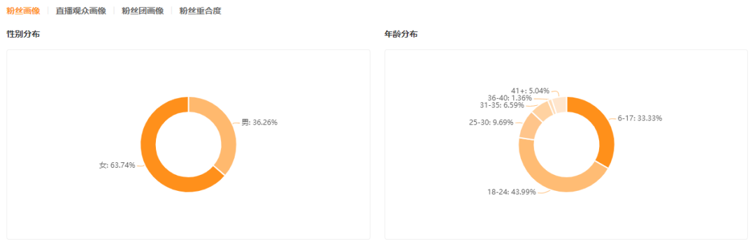 单条视频点赞近800w+，维权话题再度引爆热点