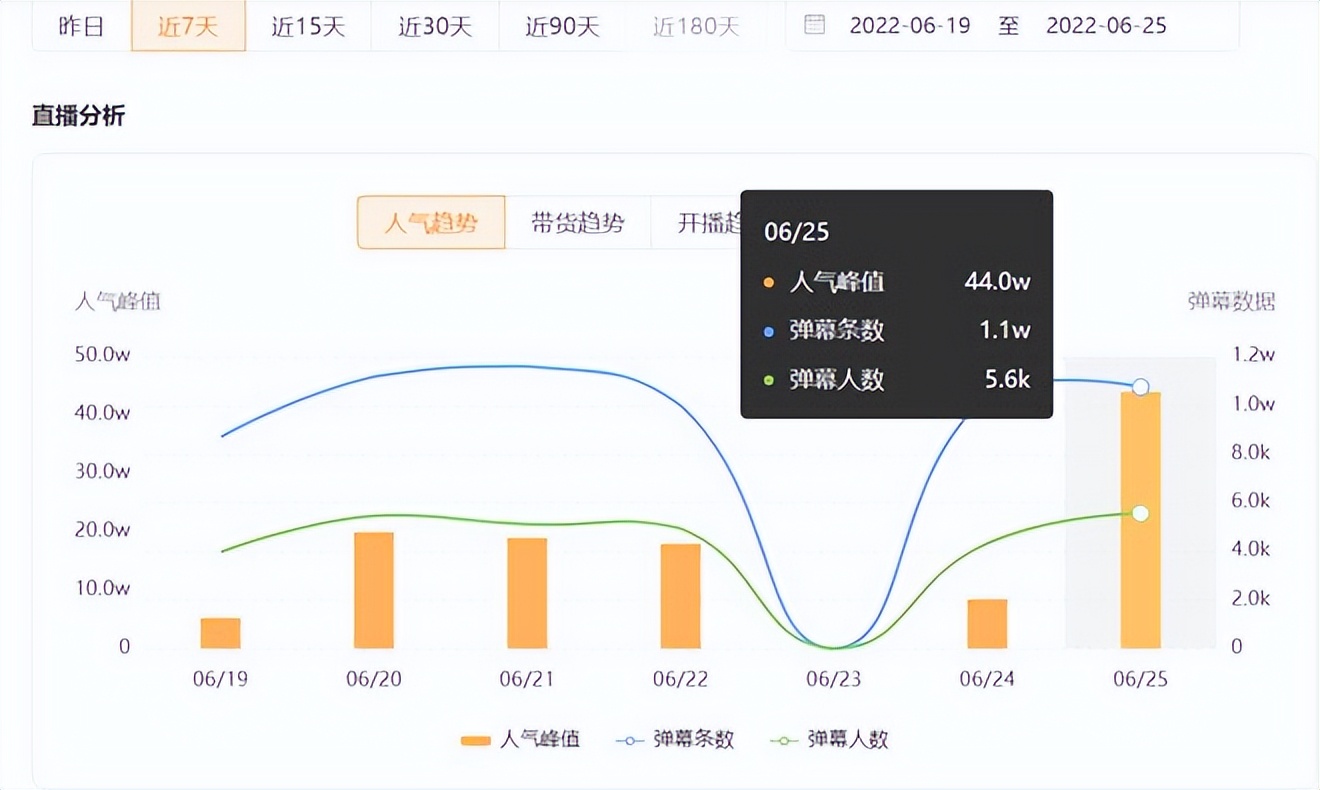 成龙首秀超500万人观看，为快手娱乐产业带来内容生产新模式