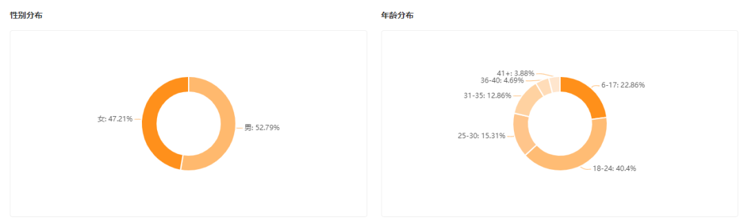 商单视频播放超2000万！农院改造为何屡被催更？