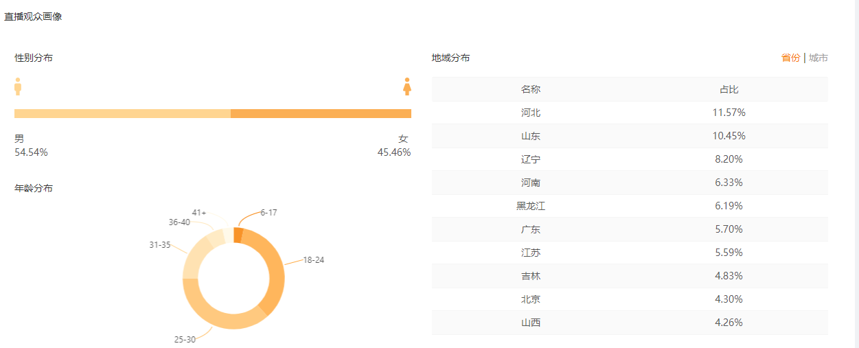 如何快速提升快手直播间的热度？