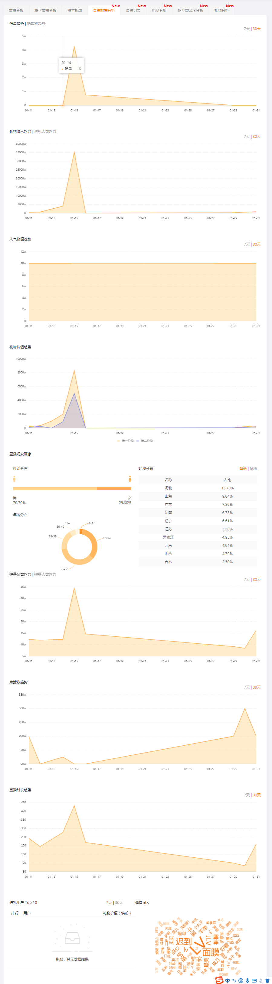 快手直播如何高效带货的6大核心法则