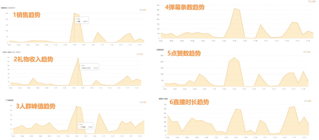 快手社区电商运营攻略：把握快手账号 + 短视频 + 直播三部曲拉动流量增长