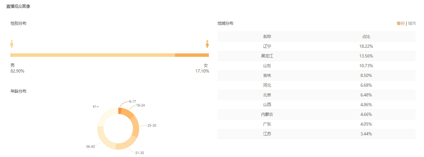 快手直播带货技巧有哪些？如何做好直播数据分析？