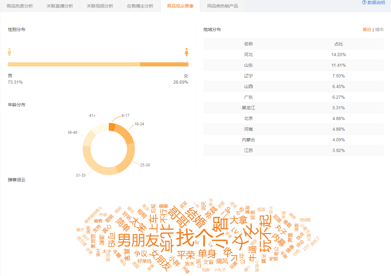 快手直播选品需要注意哪些问题？怎么进行直播带货选品？