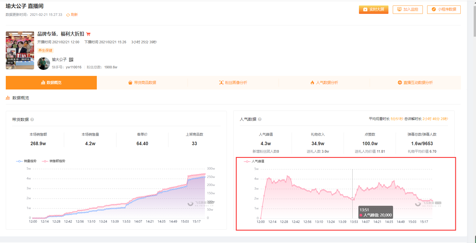 快手直播数据如何进行复盘分析？需要注意的快手数据指标有哪些？