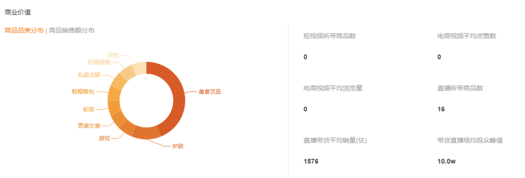 榜单丨2020.08.10-08.16快手行业排行周榜重磅发布！