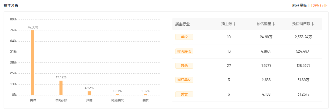 月销超千万，「蕉下」如何抓住“审美红利”在快手实现突围？