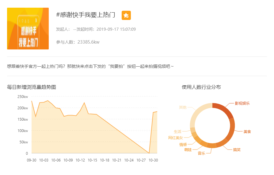 快手怎么上热门，看这篇就足够了！