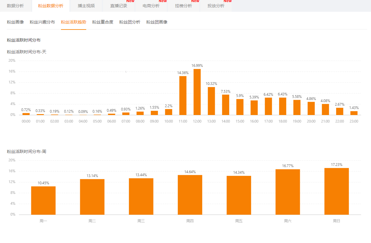 快手运营技巧：你不能不懂的快手短视频数据分析方法！