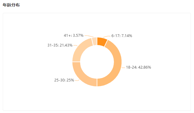 单月GMV大涨1308%，这个茶饮品牌是如何突围的？