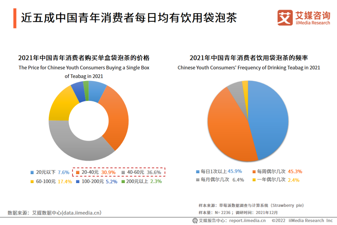 单月GMV大涨1308%，这个茶饮品牌是如何突围的？