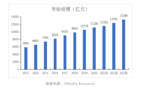 15天热销2000万+，中秋热点下品牌如何打造爆款？